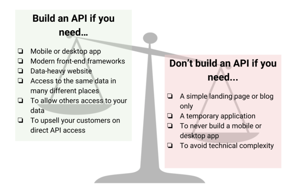 Build An API