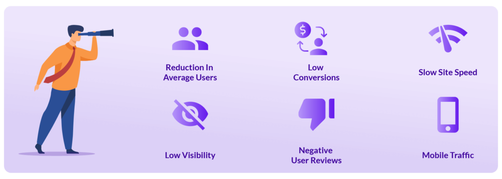 SAAS Application Development