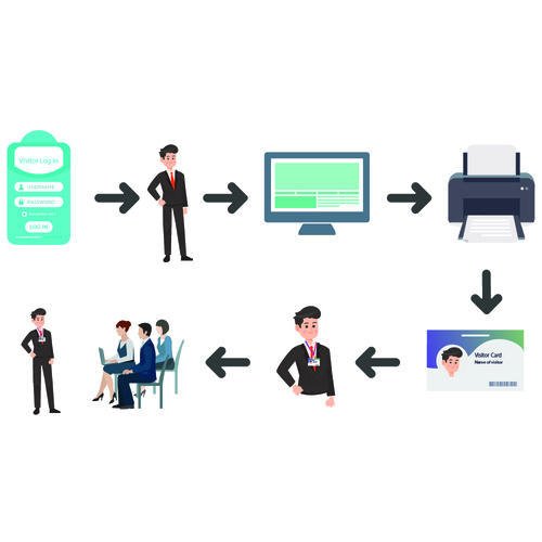 Visitor management software