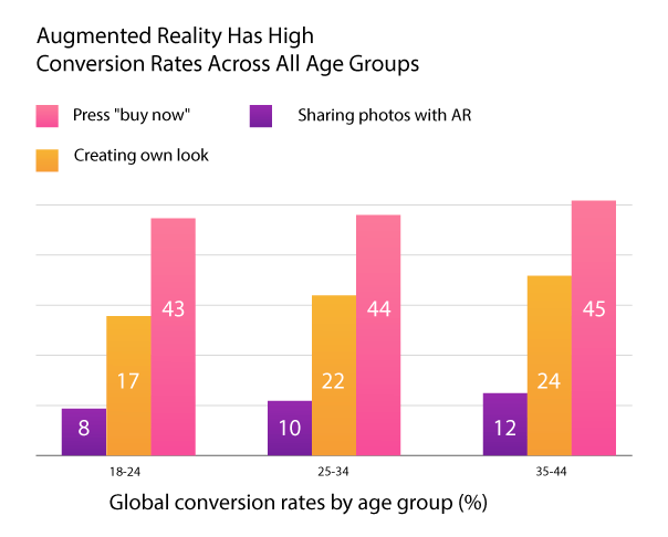 AR-Chart