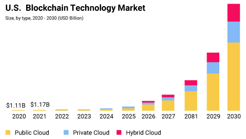 Blockchain-Chart