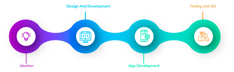 Our-Android-App-Development-Process