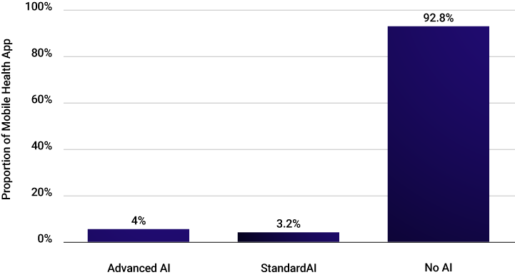 chart_AI-1